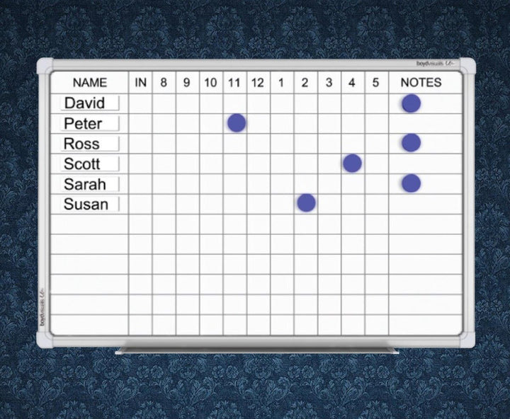 Staff Indicator Whiteboards - Home Office Space NZ