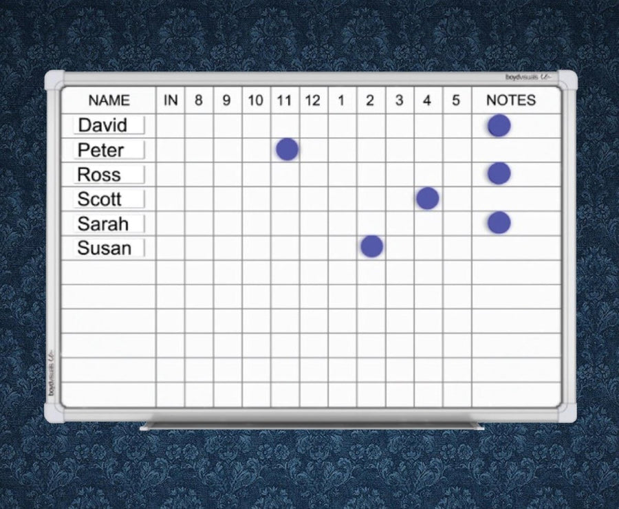 Staff Indicator Whiteboards - Home Office Space NZ