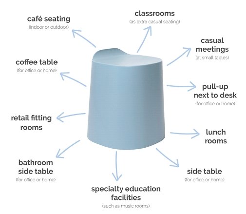 Peekaboo Stool - Home Office Space NZ
